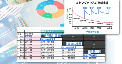 現状ヒアリング・分析