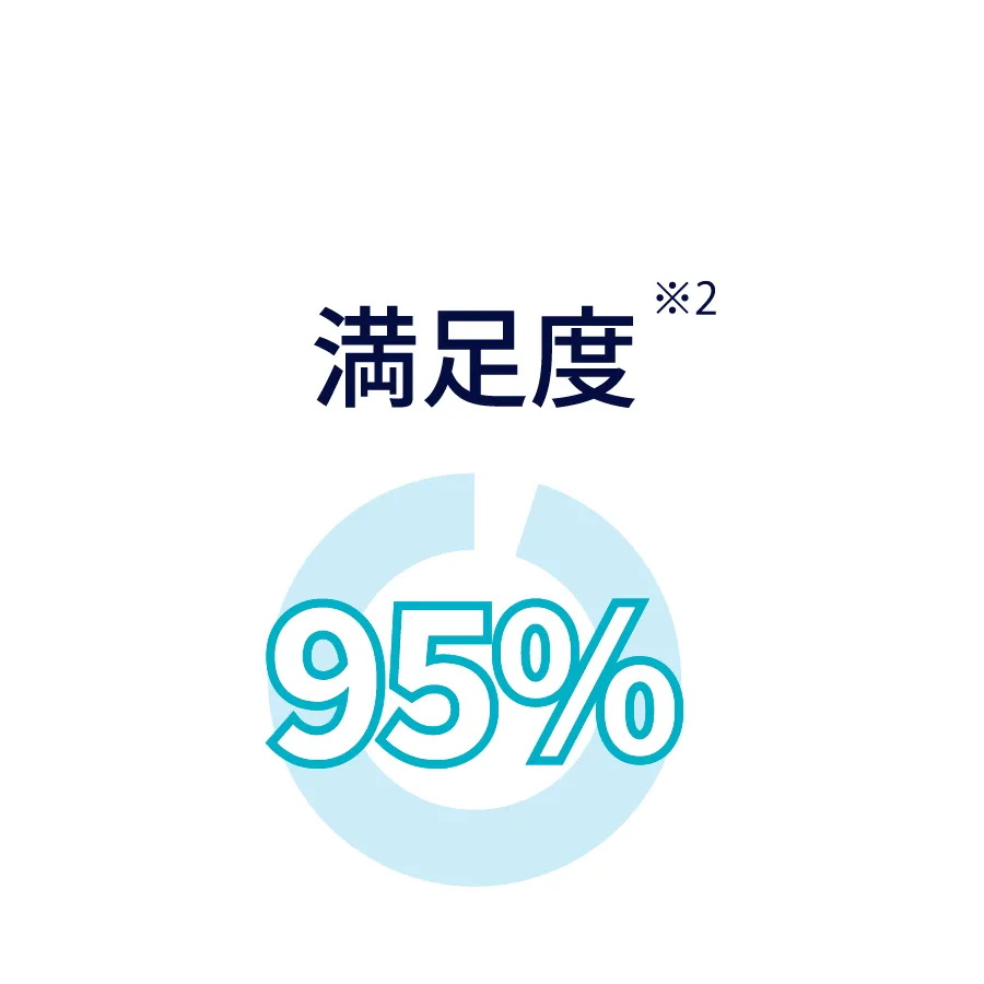 満足度 95%