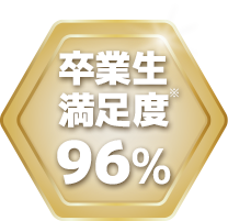 卒業生満足度96%（2021.8/1～2022.8/31までの期間における卒業生アンケート結果に基づく）